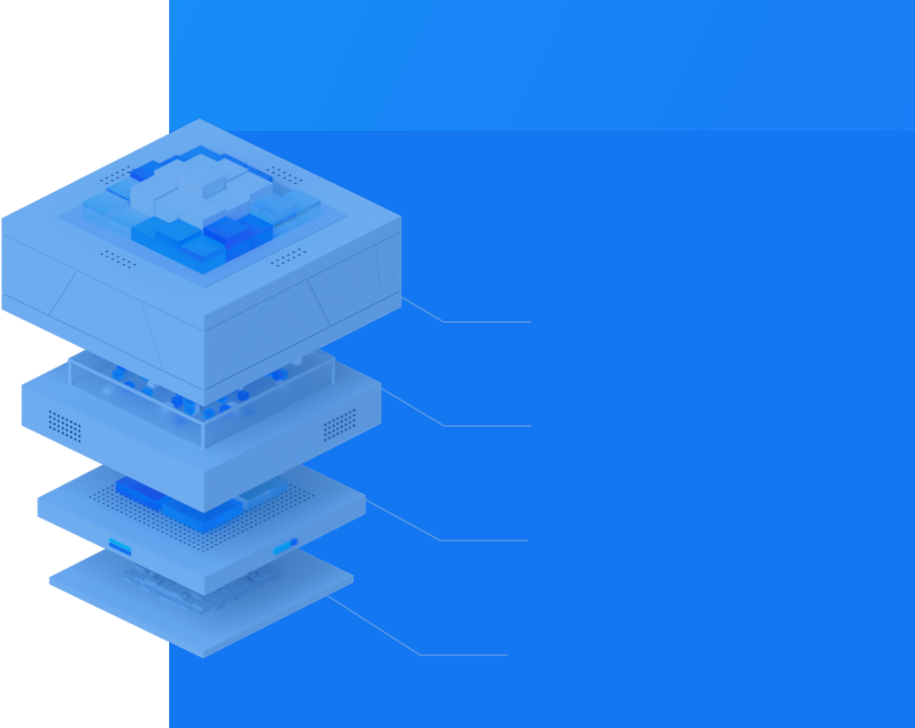 定制开发模式业务投入比例图