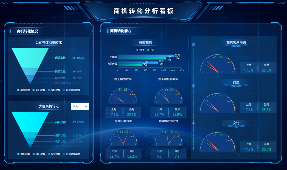 精细化销售运营管理方案示意图一