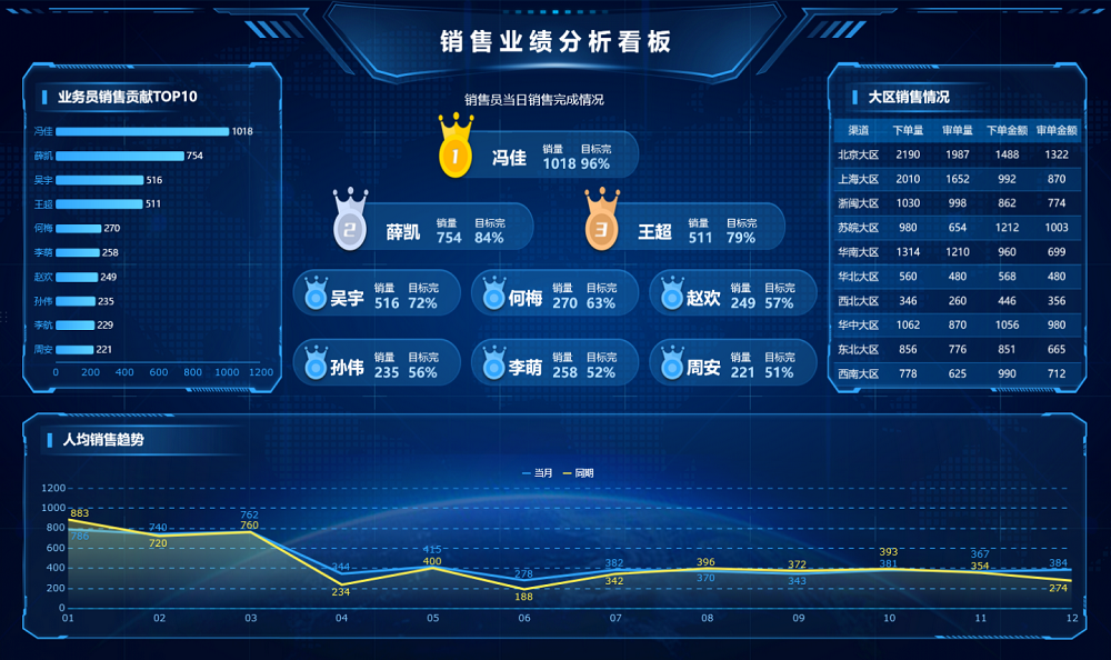 精细化销售运营管理方案示意图二