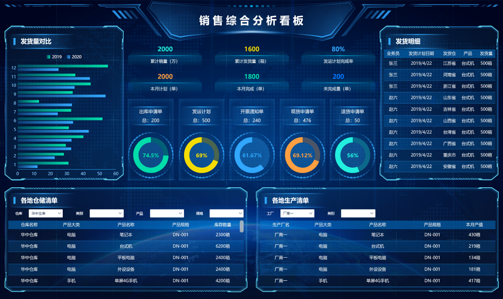 精细化销售运营管理方案示意图三