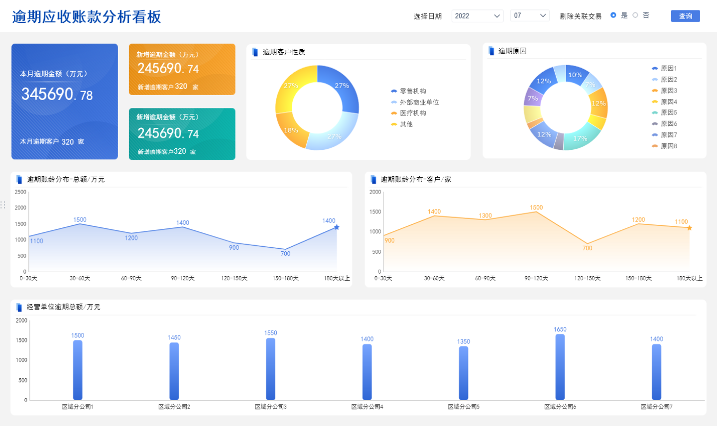 企业财税一体化解决方案分析界面二