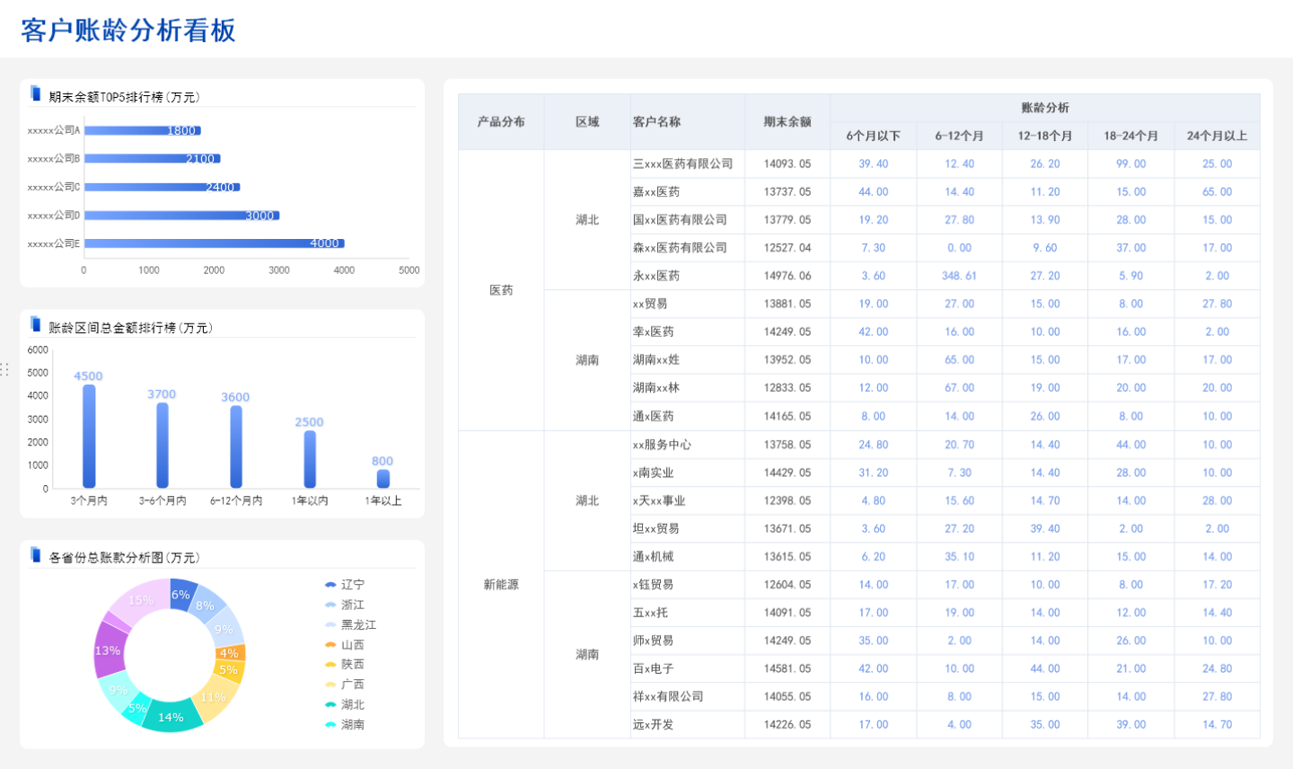 企业财税一体化解决方案分析界面三